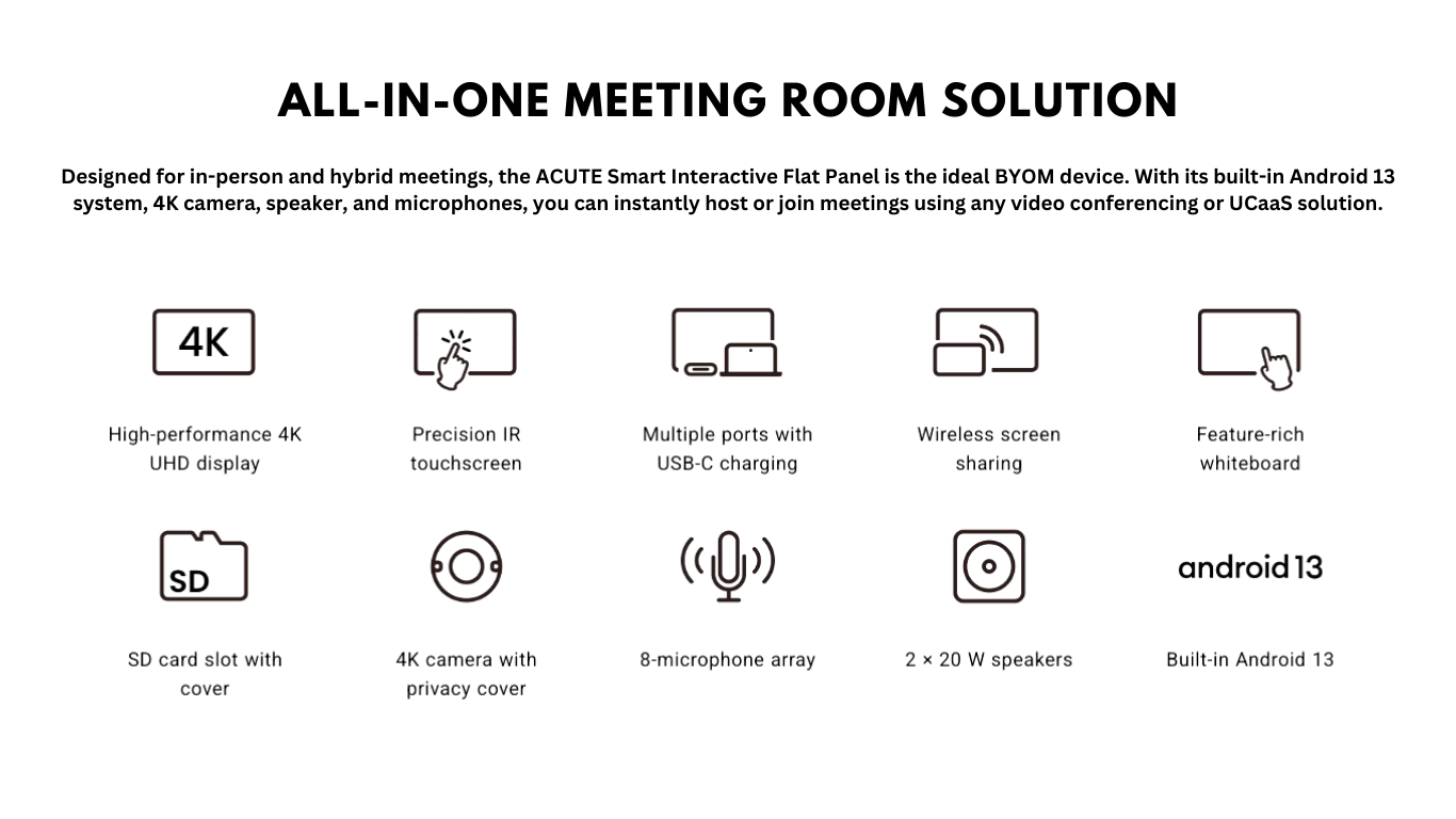 Acute 4K Interactive Panels – Smart Touchscreen Displays for Business & Education (65” | 75” | 86” | 98”)"