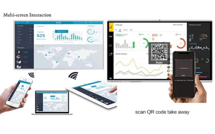 electronics-multi-interaction-interactive panels